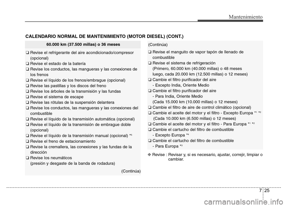Hyundai Accent 2015 Manual del propietario (i25) (in Spanish) 725
Mantenimiento
CALENDARIO NORMAL DE MANTENIMIENTO (MOTOR DIESEL) (CONT.)
❈Revise : Revisar y, si es necesario, ajustar, correjir, limpiar o
cambiar.
(Continúa)
❑ Revise el manguito de vapor ta Hyundai Accent 2015 Manual del propietario (i25) (in Spanish) 725
Mantenimiento
CALENDARIO NORMAL DE MANTENIMIENTO (MOTOR DIESEL) (CONT.)
❈Revise : Revisar y, si es necesario, ajustar, correjir, limpiar o
cambiar.
(Continúa)
❑ Revise el manguito de vapor ta