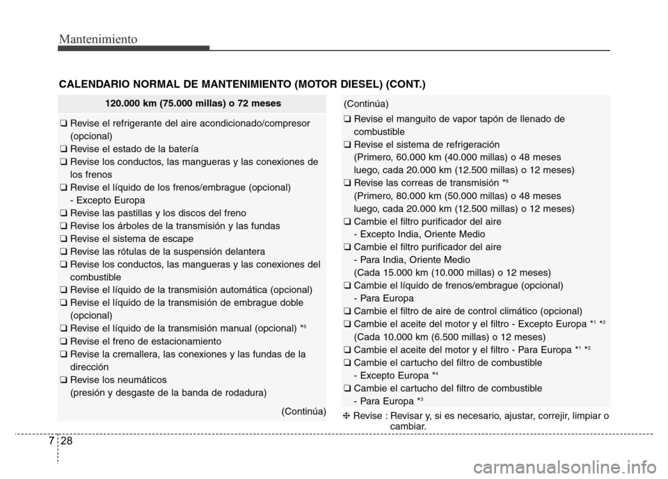 Hyundai Accent 2015 Manual del propietario (i25) (in Spanish) Mantenimiento
28 7
CALENDARIO NORMAL DE MANTENIMIENTO (MOTOR DIESEL) (CONT.)
❈Revise : Revisar y, si es necesario, ajustar, correjir, limpiar o
cambiar.
(Continúa)
❑ Revise el manguito de vapor t Hyundai Accent 2015 Manual del propietario (i25) (in Spanish) Mantenimiento
28 7
CALENDARIO NORMAL DE MANTENIMIENTO (MOTOR DIESEL) (CONT.)
❈Revise : Revisar y, si es necesario, ajustar, correjir, limpiar o
cambiar.
(Continúa)
❑ Revise el manguito de vapor t