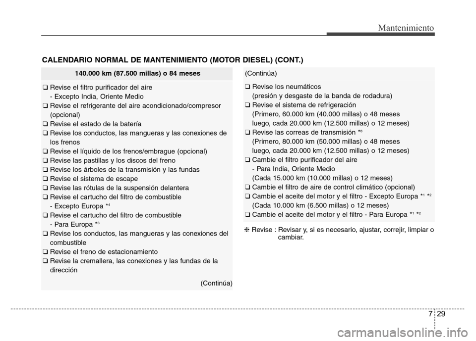 Hyundai Accent 2015 Manual del propietario (i25) (in Spanish) 729
Mantenimiento
CALENDARIO NORMAL DE MANTENIMIENTO (MOTOR DIESEL) (CONT.)
❈Revise : Revisar y, si es necesario, ajustar, correjir, limpiar o
cambiar.
(Continúa)
❑ Revise los neumáticos
(presi Hyundai Accent 2015 Manual del propietario (i25) (in Spanish) 729
Mantenimiento
CALENDARIO NORMAL DE MANTENIMIENTO (MOTOR DIESEL) (CONT.)
❈Revise : Revisar y, si es necesario, ajustar, correjir, limpiar o
cambiar.
(Continúa)
❑ Revise los neumáticos
(presi