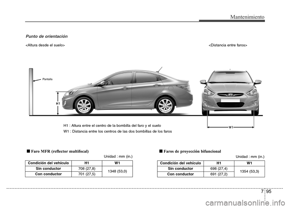 Hyundai Accent 2015 Manual del propietario (i25) (in Spanish) 795
Mantenimiento
Condición del vehículo H1 W1
Sin conductor708 (27,8)
1348 (53,0)
Con conductor701 (27,5)
Unidad : mm (in.) <Altura desde el suelo><Distancia entre faros>
H1 : Altura entre el centr Hyundai Accent 2015 Manual del propietario (i25) (in Spanish) 795
Mantenimiento
Condición del vehículo H1 W1
Sin conductor708 (27,8)
1348 (53,0)
Con conductor701 (27,5)
Unidad : mm (in.) <Altura desde el suelo><Distancia entre faros>
H1 : Altura entre el centr