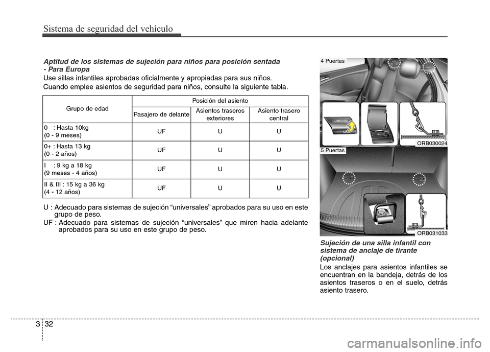 Hyundai Accent 2015 Manual del propietario (i25) (in Spanish) Sistema de seguridad del vehículo
32 3
Sujeción de una silla infantil con
sistema de anclaje de tirante
(opcional)
Los anclajes para asientos infantiles se
encuentran en la bandeja, detrás de los
a Hyundai Accent 2015 Manual del propietario (i25) (in Spanish) Sistema de seguridad del vehículo
32 3
Sujeción de una silla infantil con
sistema de anclaje de tirante
(opcional)
Los anclajes para asientos infantiles se
encuentran en la bandeja, detrás de los
a