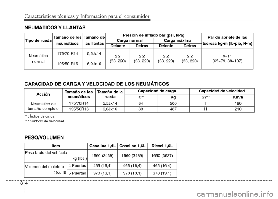 Hyundai Accent 2015  Manual del propietario (i25) (in Spanish) 4 8
Características técnicas y Información para el consumidor
NEUMÁTICOS Y  LLANTAS
Tipo de ruedaTamaño de los
neumáticosTamaño de
las llantasPresión de inflado bar (psi, kPa)
Par de apriete d
