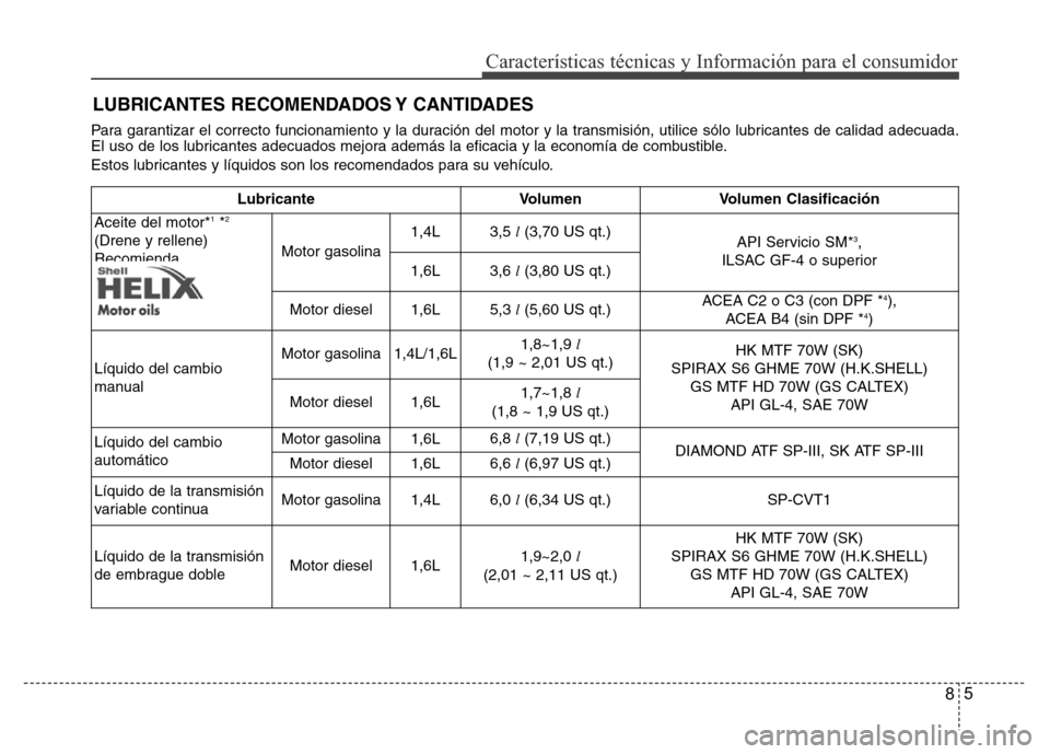 Hyundai Accent 2015  Manual del propietario (i25) (in Spanish) 8
Características técnicas y Información para el consumidor
Para garantizar el correcto funcionamiento y la duración del motor y la transmisión, utilice sólo lubricantes de calidad adecuada.
El 