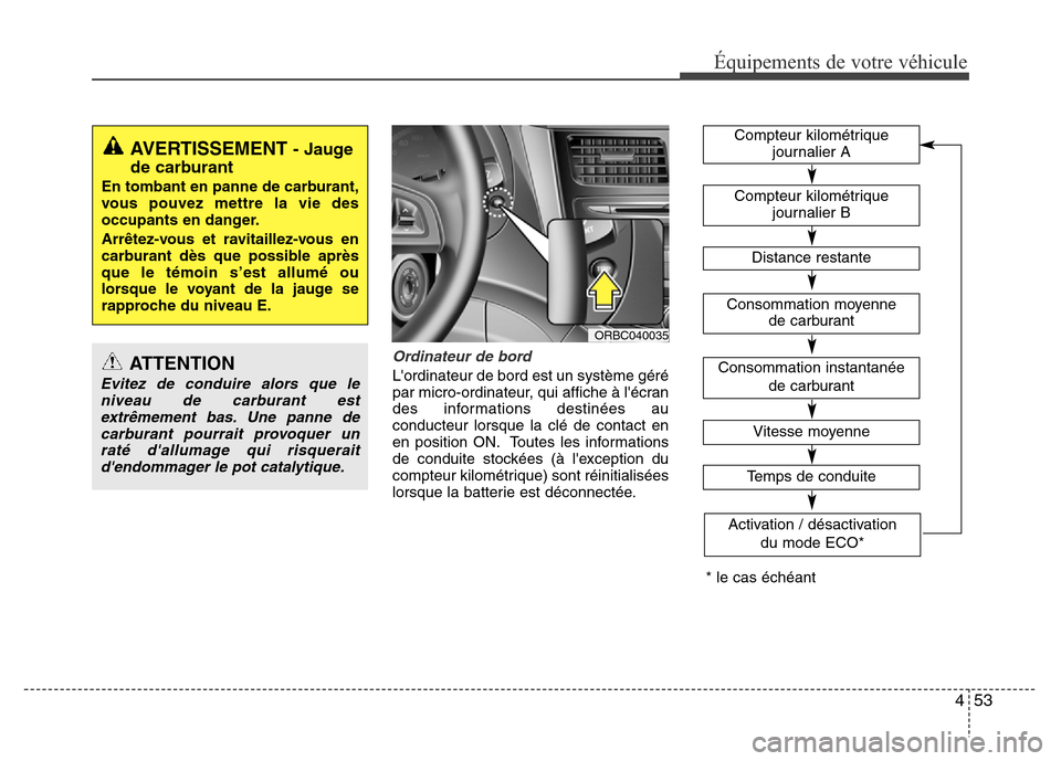 Hyundai Accent 2015  Manuel du propriétaire (in French) 453
Équipements de votre véhicule
Ordinateur de bord
Lordinateur de bord est un système géré
par micro-ordinateur, qui affiche à lécran
des informations destinées au
conducteur lorsque la cl