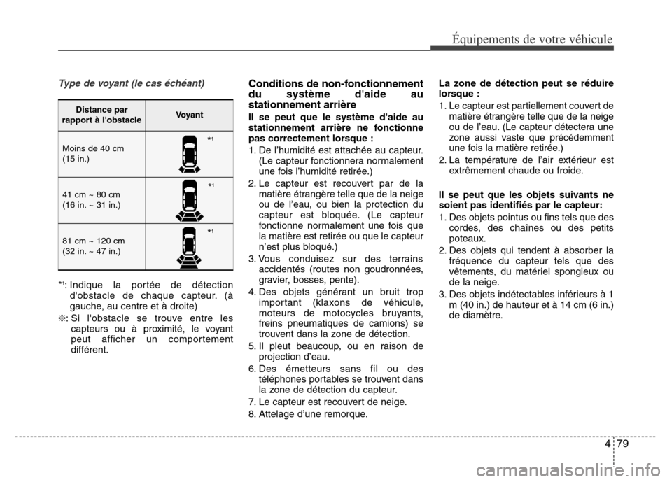 Hyundai Accent 2015 Manuel du propriétaire (in French) 479
Équipements de votre véhicule
Type de voyant (le cas échéant)
*1: Indique la portée de détectiondobstacle de chaque capteur. (à
gauche, au centre et à droite)
❈: Si lobstacle se trouve Hyundai Accent 2015 Manuel du propriétaire (in French) 479
Équipements de votre véhicule
Type de voyant (le cas échéant)
*1: Indique la portée de détectiondobstacle de chaque capteur. (à
gauche, au centre et à droite)
❈: Si lobstacle se trouve