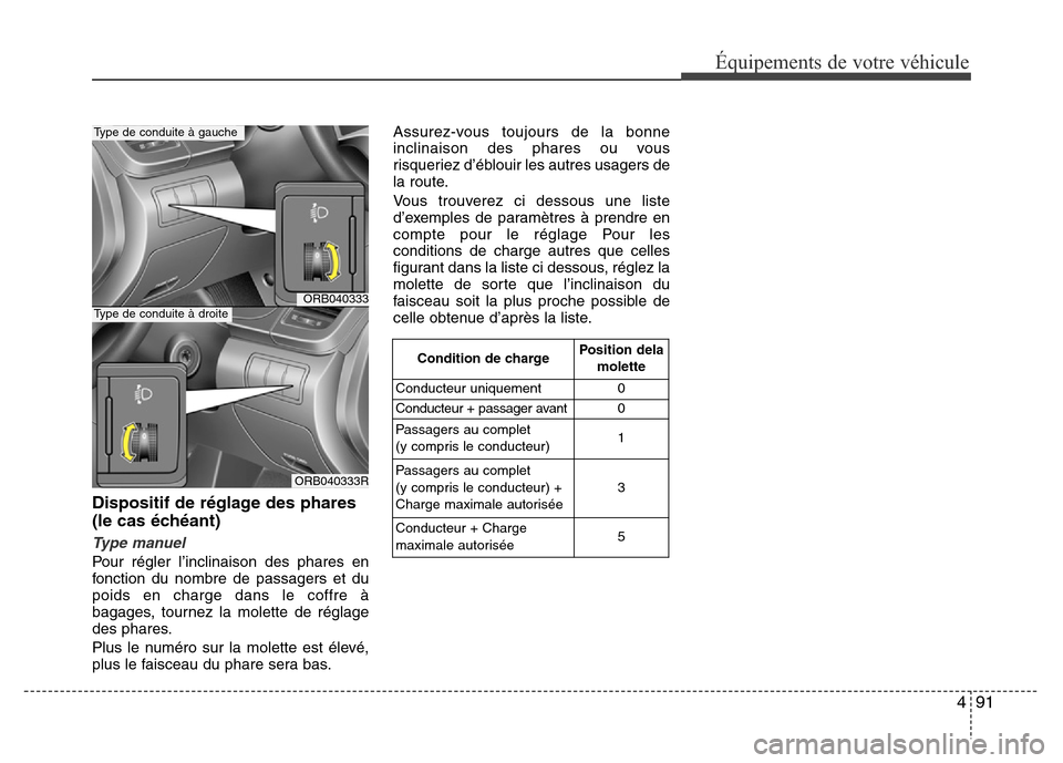 Hyundai Accent 2015 Manuel du propriétaire (in French) 491
Équipements de votre véhicule
Dispositif de réglage des phares
(le cas échéant)
Type manuel
Pour régler l’inclinaison des phares en
fonction du nombre de passagers et du
poids en charge da Hyundai Accent 2015 Manuel du propriétaire (in French) 491
Équipements de votre véhicule
Dispositif de réglage des phares
(le cas échéant)
Type manuel
Pour régler l’inclinaison des phares en
fonction du nombre de passagers et du
poids en charge da