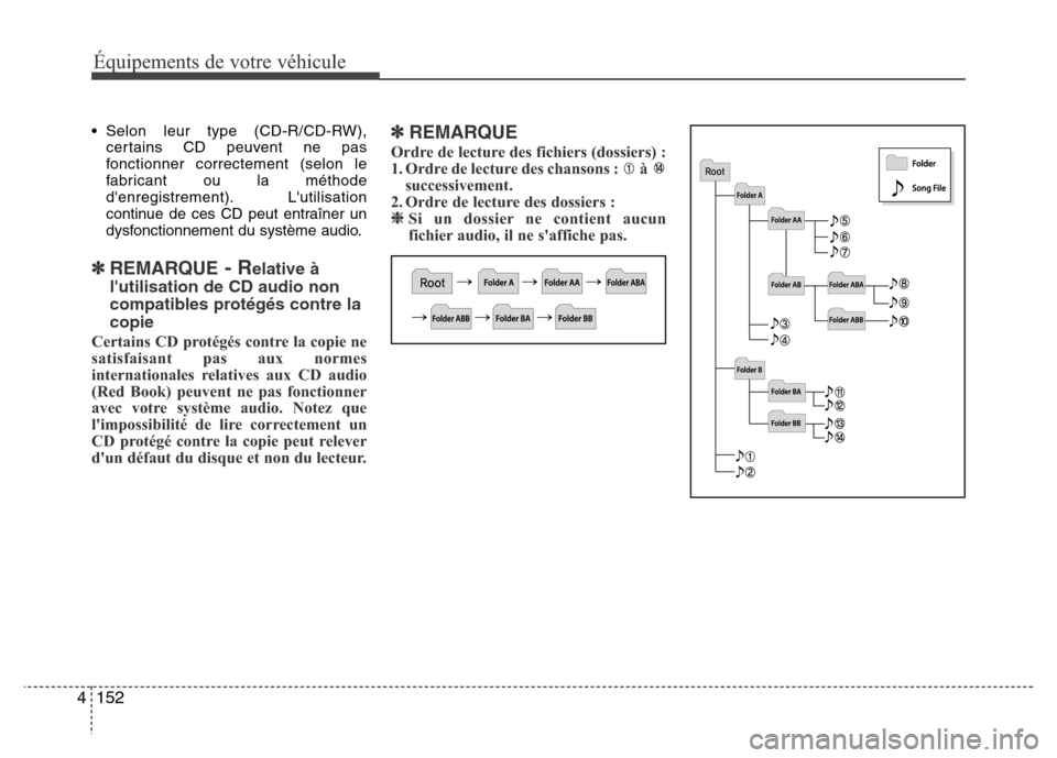 Hyundai Accent 2015 Manuel du propriétaire (in French) 152
4
Équipements de votre véhicule
• Selon leur type (CD-R/CD-RW),
certains CD peuvent ne pas
fonctionner correctement (selon le
fabricant ou la méthode
denregistrement). Lutilisation
continue Hyundai Accent 2015 Manuel du propriétaire (in French) 152
4
Équipements de votre véhicule
• Selon leur type (CD-R/CD-RW),
certains CD peuvent ne pas
fonctionner correctement (selon le
fabricant ou la méthode
denregistrement). Lutilisation
continue