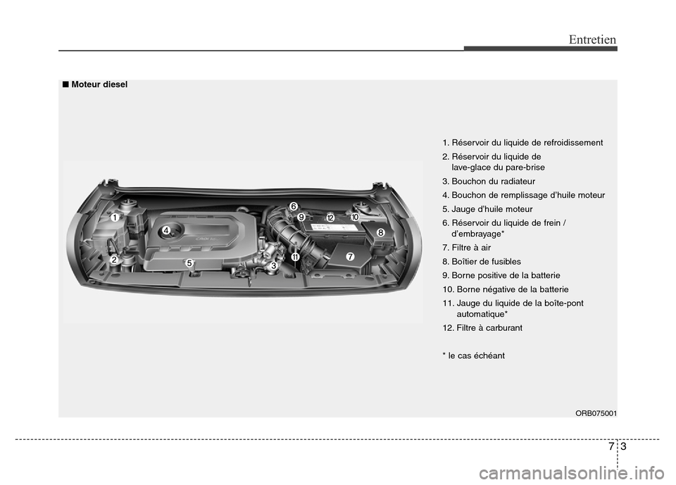 Hyundai Accent 2015 Manuel du propriétaire (in French) 73
Entretien
ORB075001
1. Réservoir du liquide de refroidissement
2. Réservoir du liquide de lave-glace du pare-brise
3. Bouchon du radiateur
4. Bouchon de remplissage d’huile moteur
5. Jauge d’ Hyundai Accent 2015 Manuel du propriétaire (in French) 73
Entretien
ORB075001
1. Réservoir du liquide de refroidissement
2. Réservoir du liquide de lave-glace du pare-brise
3. Bouchon du radiateur
4. Bouchon de remplissage d’huile moteur
5. Jauge d’