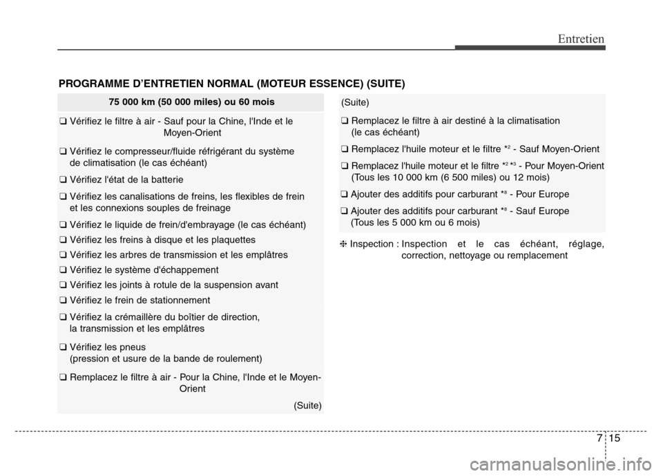 Hyundai Accent 2015 Manuel du propriétaire (in French) 715
Entretien
PROGRAMME D’ENTRETIEN NORMAL (MOTEUR ESSENCE) (SUITE)
(Suite)
❑ Remplacez le filtre à air destiné à la climatisation
(le cas échéant)
❑ Remplacez lhuile moteur et le filtre Hyundai Accent 2015 Manuel du propriétaire (in French) 715
Entretien
PROGRAMME D’ENTRETIEN NORMAL (MOTEUR ESSENCE) (SUITE)
(Suite)
❑ Remplacez le filtre à air destiné à la climatisation
(le cas échéant)
❑ Remplacez lhuile moteur et le filtre