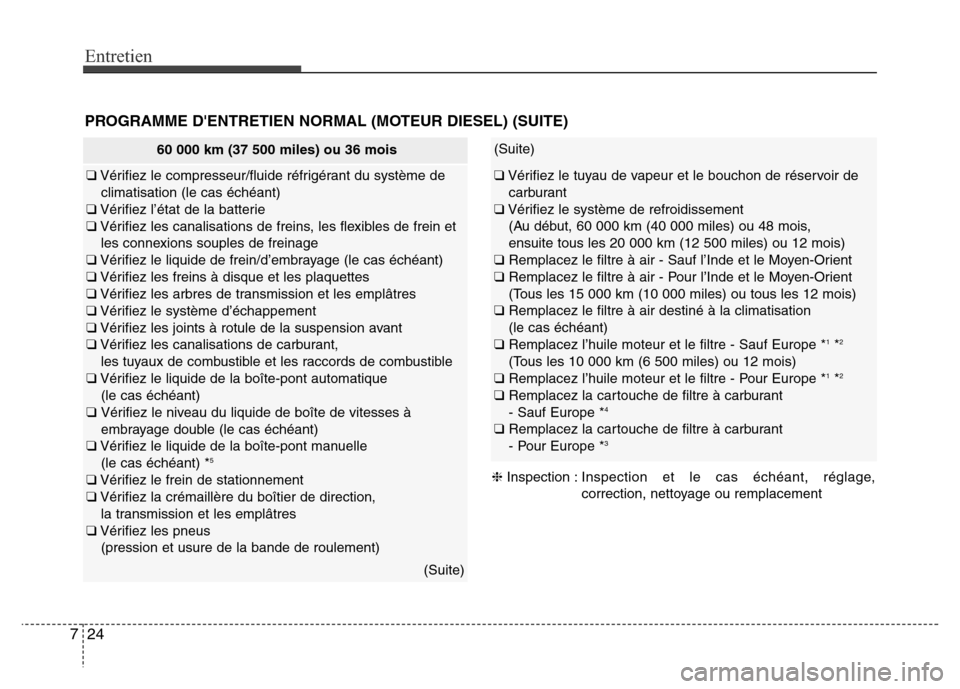 Hyundai Accent 2015 Manuel du propriétaire (in French) Entretien
24
7
60 000 km (37 500 miles) ou 36 mois
❑ Vérifiez le compresseur/fluide réfrigérant du système de
climatisation (le cas échéant)
❑ Vérifiez l’état de la batterie
❑ Vérifie Hyundai Accent 2015 Manuel du propriétaire (in French) Entretien
24
7
60 000 km (37 500 miles) ou 36 mois
❑ Vérifiez le compresseur/fluide réfrigérant du système de
climatisation (le cas échéant)
❑ Vérifiez l’état de la batterie
❑ Vérifie