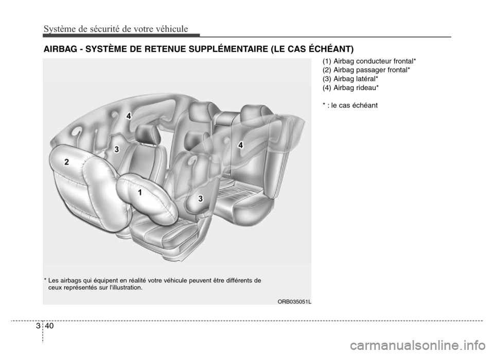 Hyundai Accent 2015  Manuel du propriétaire (in French) Système de sécurité de votre véhicule 
40
3
(1) Airbag conducteur frontal*
(2) Airbag passager frontal*
(3) Airbag latéral*
(4) Airbag rideau*
* : le cas échéant
AIRBAG - SYSTÈME DE RETENUE SU