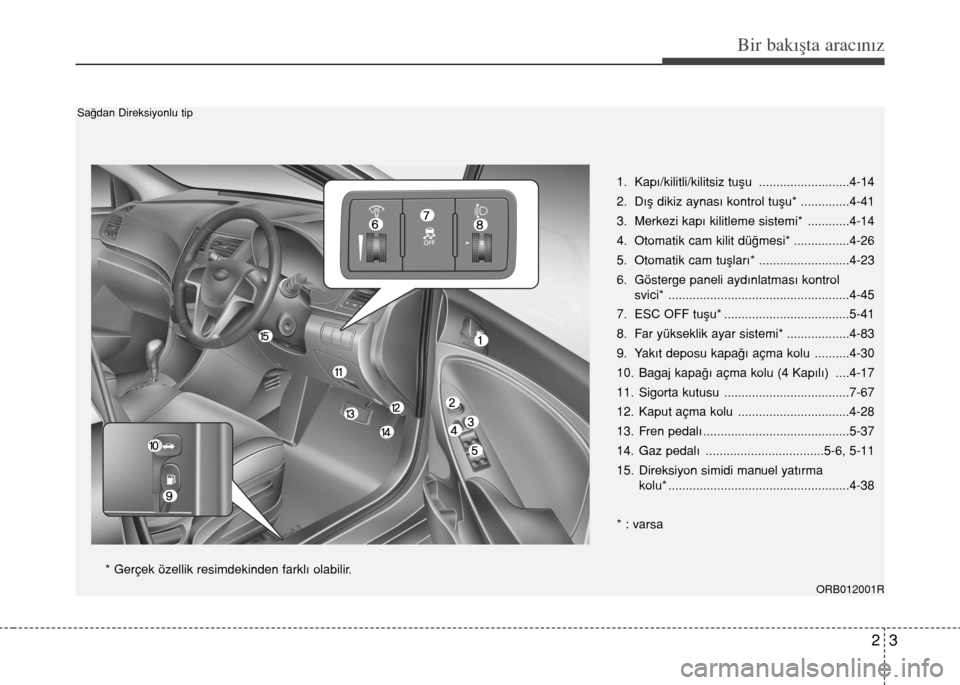 Hyundai Accent 2015  Kullanım Kılavuzu (in Turkish) 23
Bir bakışta aracınız
1. Kap›/kilitli/kilitsiz tuﬂu ..........................4-14
2.  D›ﬂ dikiz aynas› kontrol tuﬂu* ..............4-41
3. Merkezi kap› kilitleme sistemi* ........