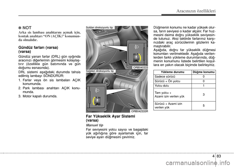 Hyundai Accent 2015  Kullanım Kılavuzu (in Turkish) 483
Aracınızın özellikleri
]NOT
Arka sis lambas› anahtar›n› açmak için,
kontak anahtar› “ON (AÇIK)” konumun-
da olmal›d›r.
Gündüz farlar› (varsa)
(varsa)
Gündüz yanan farl