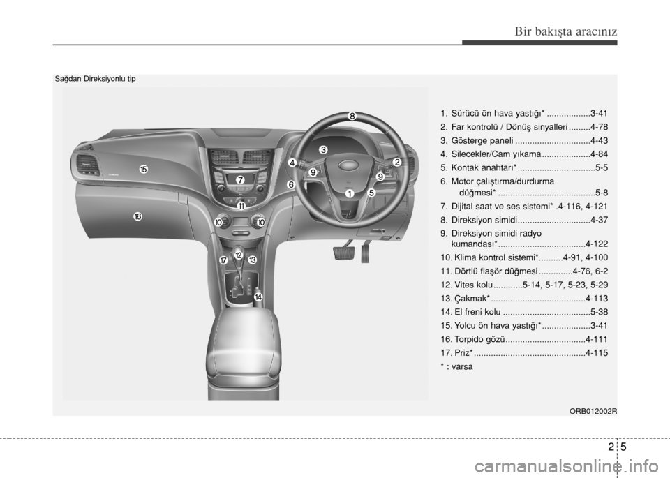Hyundai Accent 2015  Kullanım Kılavuzu (in Turkish) 25
Bir bakışta aracınız
ORB012002R
1. Sürücü ön hava yast›€›* ..................3-41
2. Far kontrolü / Dönüﬂ sinyalleri .........4-78
3. Gösterge paneli ...........................