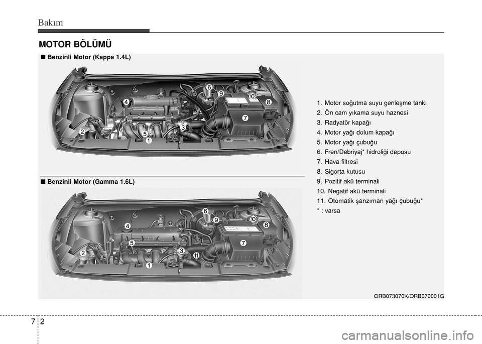 Hyundai Accent 2015  Kullanım Kılavuzu (in Turkish) Bakım
2 7
MOTOR BÖLÜMÜ
ORB073070K/ORB070001G
1.  Motor soğutma suyu genleşme tankı
2.  Ön cam yıkama suyu haznesi
3. Radyatör kapağı
4.  Motor yağı dolum kapağı
5.  Motor yağı çubu