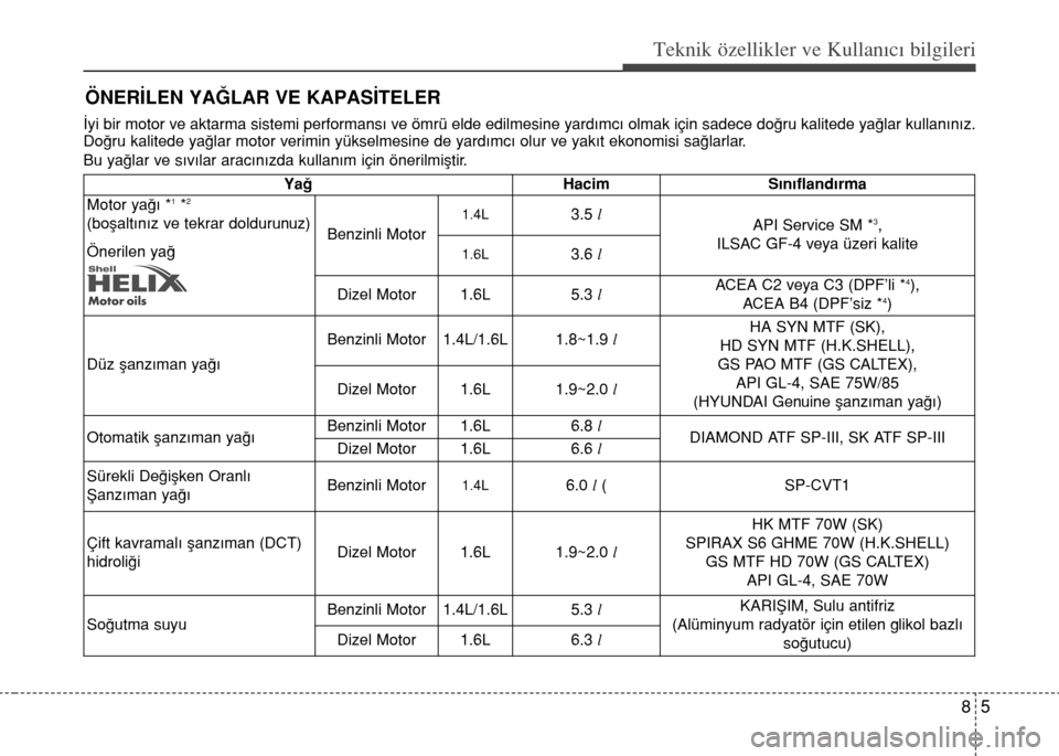 Hyundai Accent 2015  Kullanım Kılavuzu (in Turkish) 85
Teknik özellikler ve Kullan�c� bilgileri
ÖNERİLEN YAĞLAR VE KAPASİTELER
Yağ Hacim Sınıflandırma
Motor yağı *1*2
(boşaltınız ve tekrar doldurunuz)
Önerilen yağBenzinli Motor1.4L3.5 l