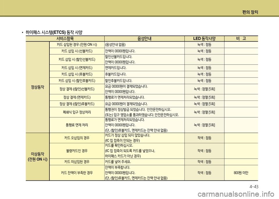 Hyundai Accent 2015  엑센트 RB - 사용 설명서 (in Korean) 편의 장치4-43
 
• 하이패스  /d스템 (ETCS)  동4 사양  
-