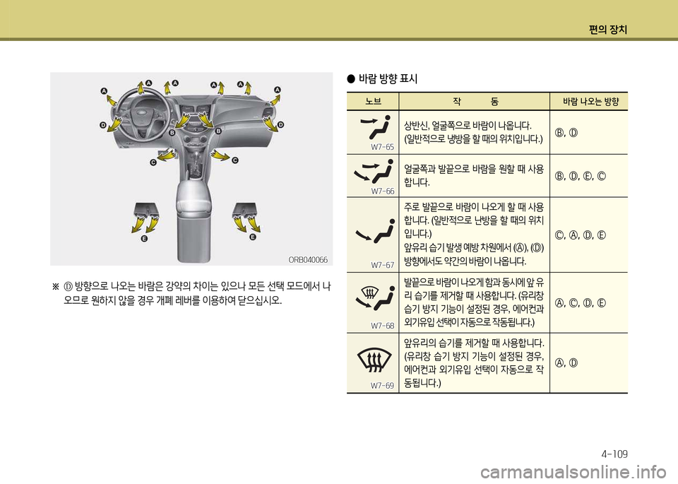 Hyundai Accent 2015  엑센트 RB - 사용 설명서 (in Korean) 편의 장치4-소09
※ Ⓓ 
방향으$
