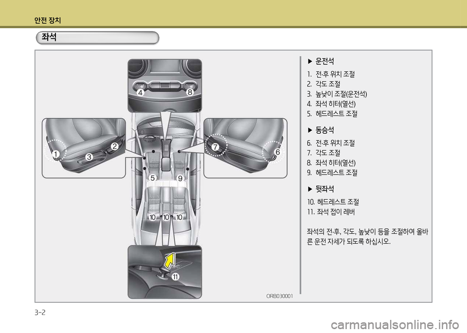 Hyundai Accent 2015  엑센트 RB - 사용 설명서 (in Korean) 1