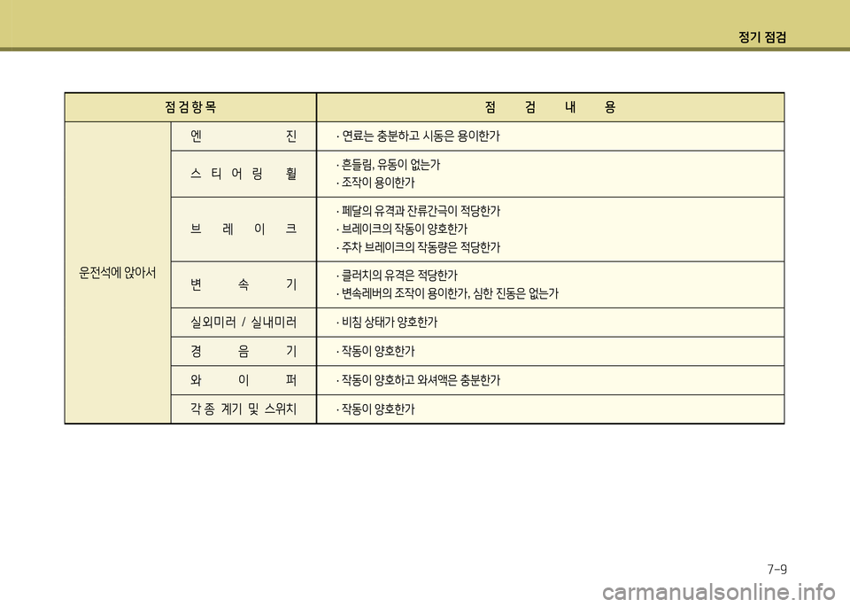 Hyundai Accent 2015 엑센트 RB - 사용 설명서 (in Korean) 4 Hyundai Accent 2015 엑센트 RB - 사용 설명서 (in Korean) 4