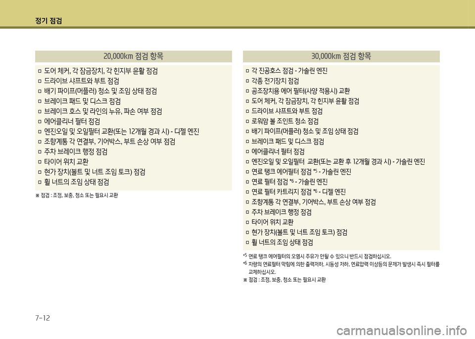 Hyundai Accent 2015 엑센트 RB - 사용 설명서 (in Korean) 4 Hyundai Accent 2015 엑센트 RB - 사용 설명서 (in Korean) 4