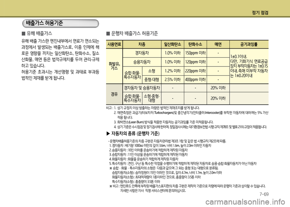 Hyundai Accent 2015 엑센트 RB - 사용 설명서 (in Korean) 4 Hyundai Accent 2015 엑센트 RB - 사용 설명서 (in Korean) 4