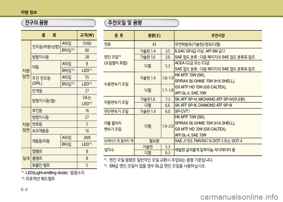 Hyundai Accent 2015 엑센트 RB - 사용 설명서 (in Korean) 8 Hyundai Accent 2015 엑센트 RB - 사용 설명서 (in Korean) 8