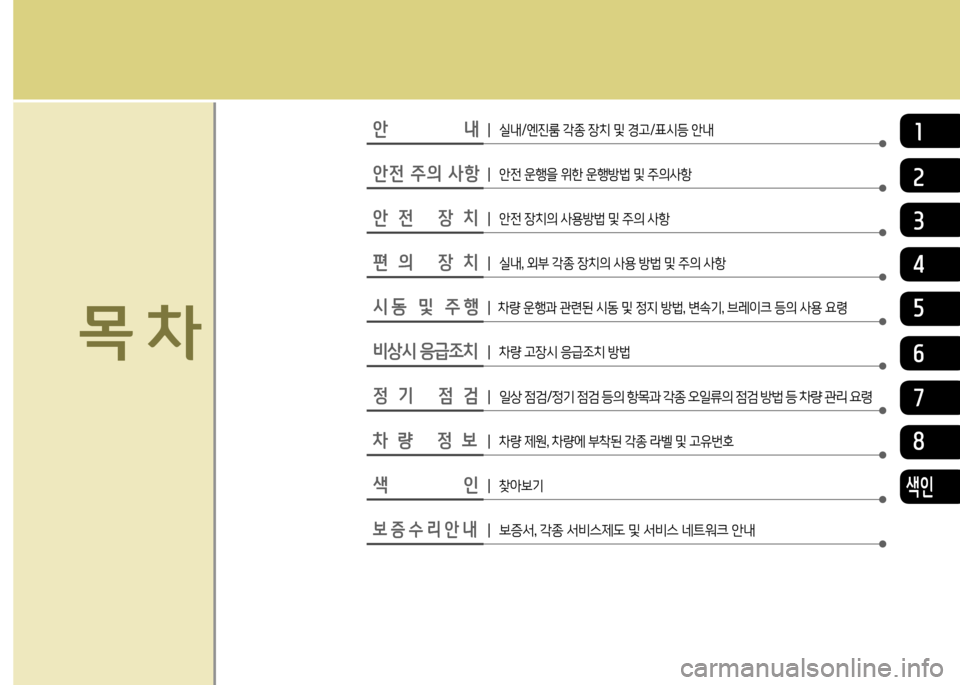 Hyundai Accent 2015  엑센트 RB - 사용 설명서 (in Korean) 안                내┃ 실내/엔진룸 각종 장치 및 경고/표시등 안내
1 8