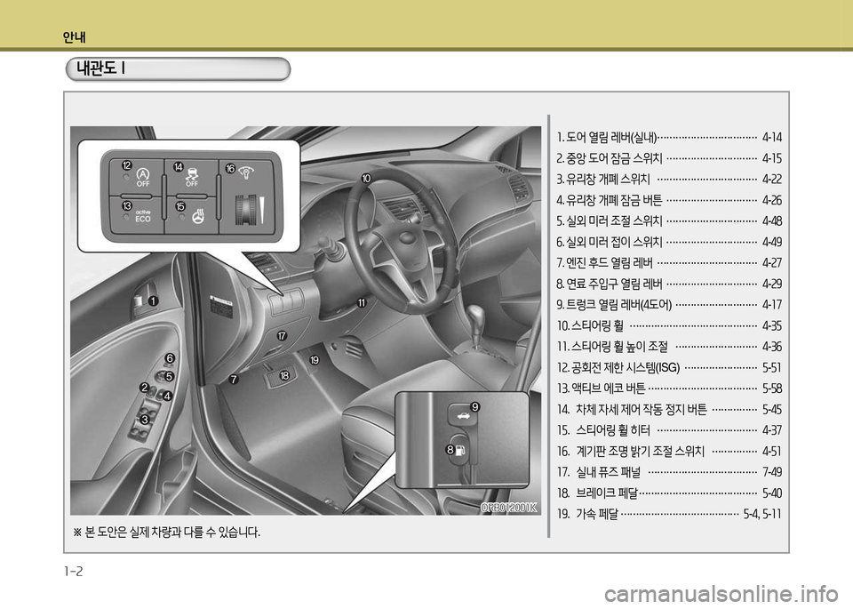 Hyundai Accent 2015  엑센트 RB - 사용 설명서 (in Korean) 안내 1-2
소. 도어  열림  레버 (실내 ) 
……………………………  
4 -소4
속 . 중앙  도어  잠금  스위치  
…………………………  
4 -소자
3 . 유리창  개폐