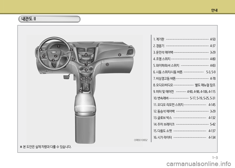 Hyundai Accent 2015  엑센트 RB - 사용 설명서 (in Korean) 안내1-3
소 . 계기판  
……………………………………………  
4 -자0
속 . 경음기  
……………………………………………  
4 -37
3 . 운전석  에어(
