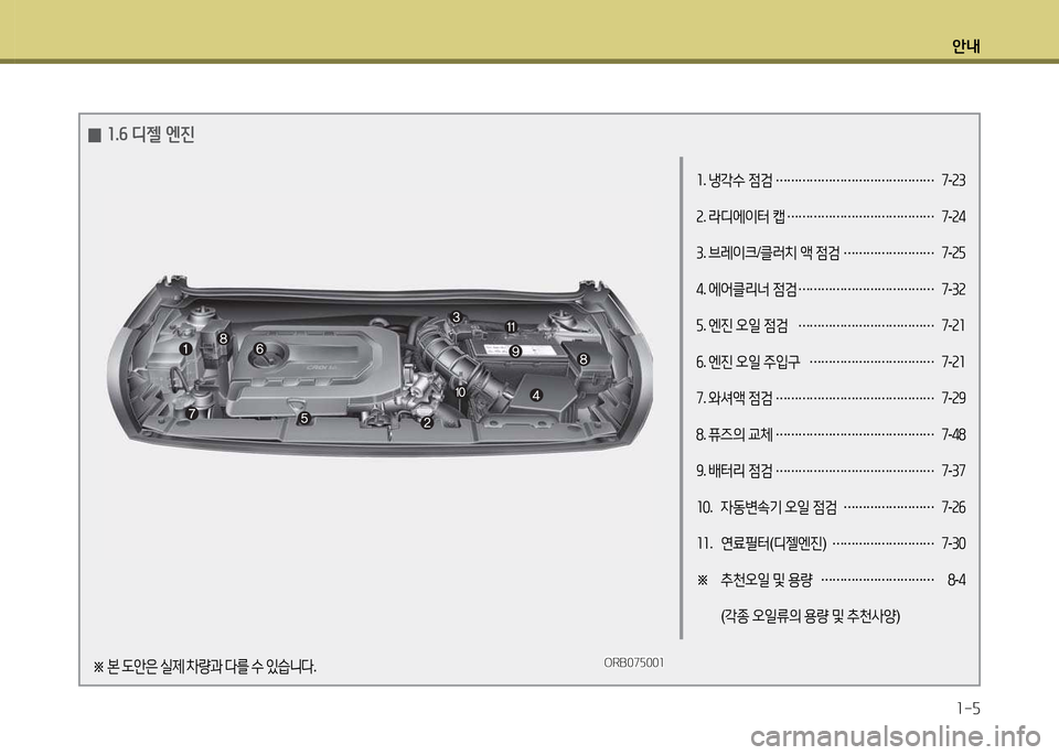 Hyundai Accent 2015  엑센트 RB - 사용 설명서 (in Korean) 안내1-5
소 . 냉