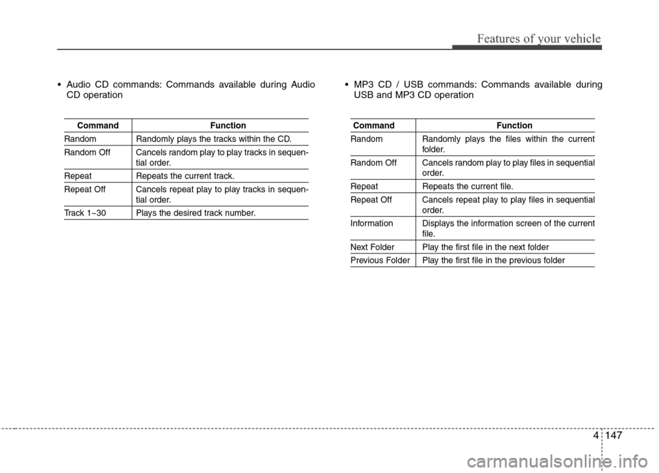 Hyundai Accent 2014  Owners Manual 4147
Features of your vehicle
 Audio CD commands: Commands available during Audio
CD operation MP3 CD / USB commands: Commands available during
USB and MP3 CD operation
Command Function
Random Randoml