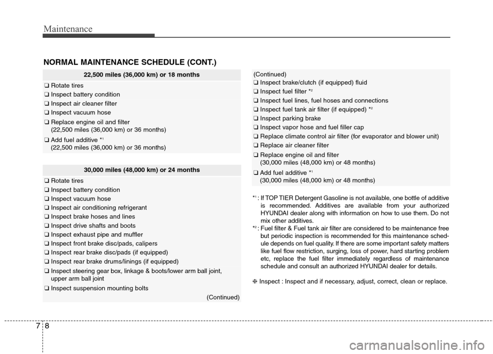 Hyundai Accent 2014  Owners Manual Maintenance
8 7
30,000 miles (48,000 km) or 24 months
❑Rotate tires
❑Inspect battery condition
❑Inspect vacuum hose
❑Inspect air conditioning refrigerant
❑Inspect brake hoses and lines
❑In