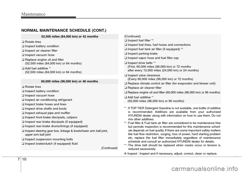 Hyundai Accent 2014 Owners Manual Maintenance
10 7
60,000 miles (96,000 km) or 48 months
❑Rotate tires
❑Inspect battery condition
❑Inspect vacuum hose
❑Inspect air conditioning refrigerant
❑Inspect brake hoses and lines
❑I Hyundai Accent 2014 Owners Manual Maintenance
10 7
60,000 miles (96,000 km) or 48 months
❑Rotate tires
❑Inspect battery condition
❑Inspect vacuum hose
❑Inspect air conditioning refrigerant
❑Inspect brake hoses and lines
❑I