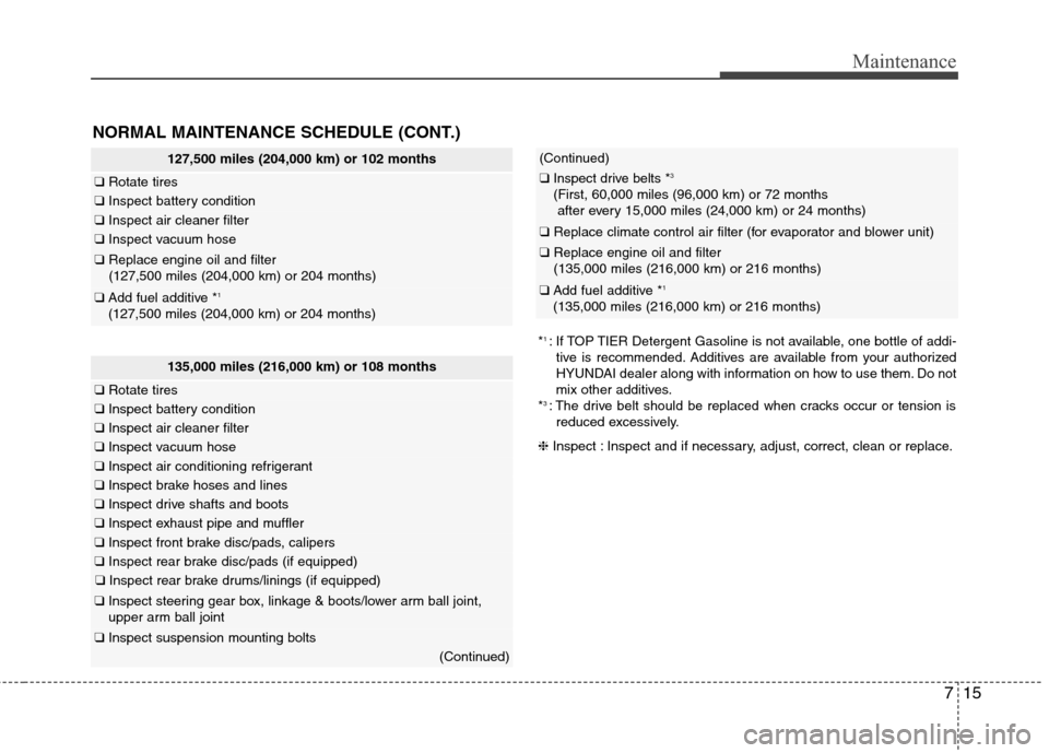 Hyundai Accent 2014  Owners Manual 715
Maintenance
NORMAL MAINTENANCE SCHEDULE (CONT.)
127,500 miles (204,000 km) or 102 months
❑Rotate tires
❑Inspect battery condition
❑Inspect air cleaner filter
❑Inspect vacuum hose
❑Replac