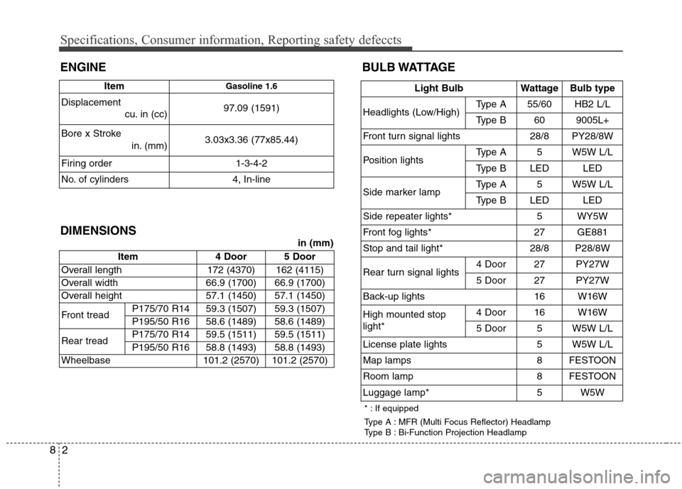 Hyundai Accent 2014  Owners Manual Specifications, Consumer information, Reporting safety defeccts
2 8
ENGINE BULB WATTAGE
Item 4 Door5 Door
Overall length 172 (4370)
162 (4115)
Overall width 66.9 (1700)
66.9 (1700)
Overall height 57.1