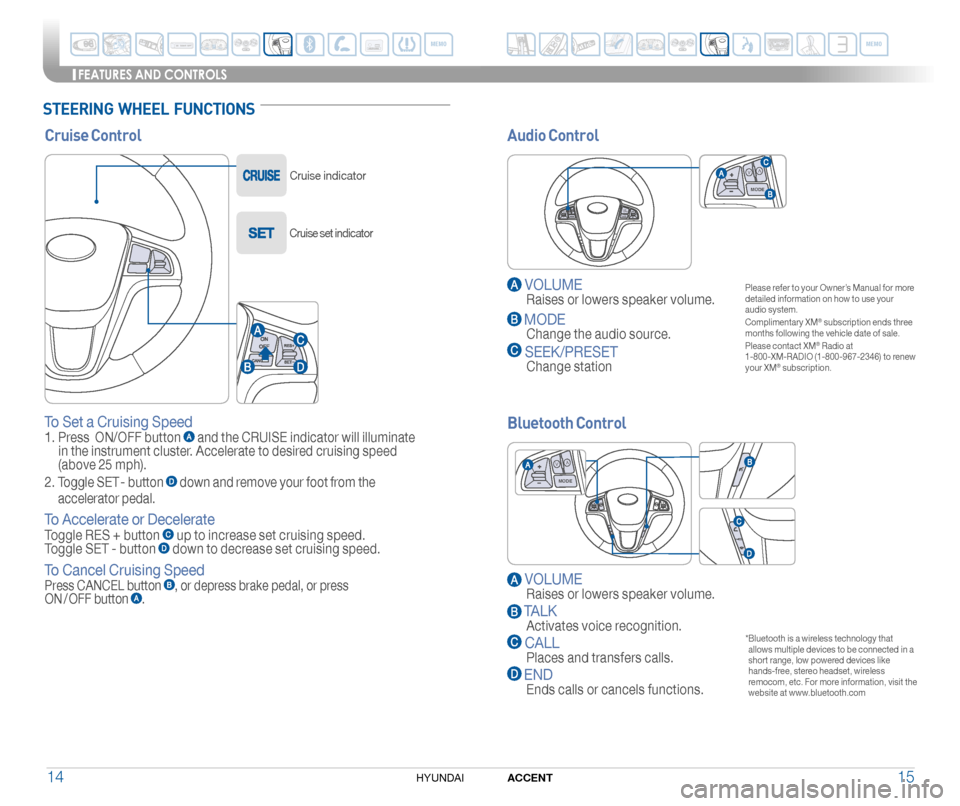 Hyundai Accent 2014 Quick Reference Guide 1514ACCENTHYUNDAI
STEERING WHEEL FUNCTIONS
Cruise Control
To Set a Cruising Speed
1. Press ON/OFF button and the CRUISE indicator will illuminate in the instrument cluster. Accelerate to desire Hyundai Accent 2014 Quick Reference Guide 1514ACCENTHYUNDAI
STEERING WHEEL FUNCTIONS
Cruise Control
To Set a Cruising Speed
1. Press ON/OFF button and the CRUISE indicator will illuminate in the instrument cluster. Accelerate to desire