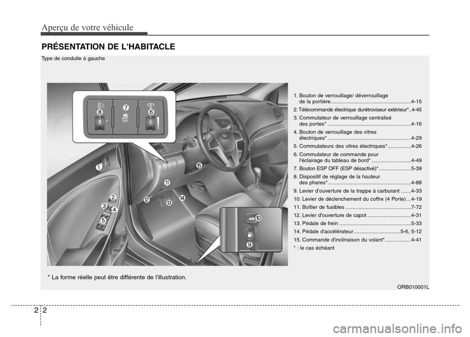 Hyundai Accent 2014  Manuel du propriétaire (in French) Aperçu de votre véhicule
2 2
PRÉSENTATION DE LHABITACLE
1. Bouton de verrouillage/ déverrouillage
de la portière.......................................................4-15
2. Télécommande éle