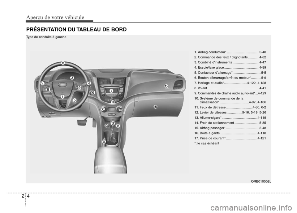 Hyundai Accent 2014  Manuel du propriétaire (in French) Aperçu de votre véhicule
4 2
PRÉSENTATION DU TABLEAU DE BORD
1. Airbag conducteur* ...................................3-48
2. Commande des feux / clignotants ............4-82
3. Combiné dinstrume