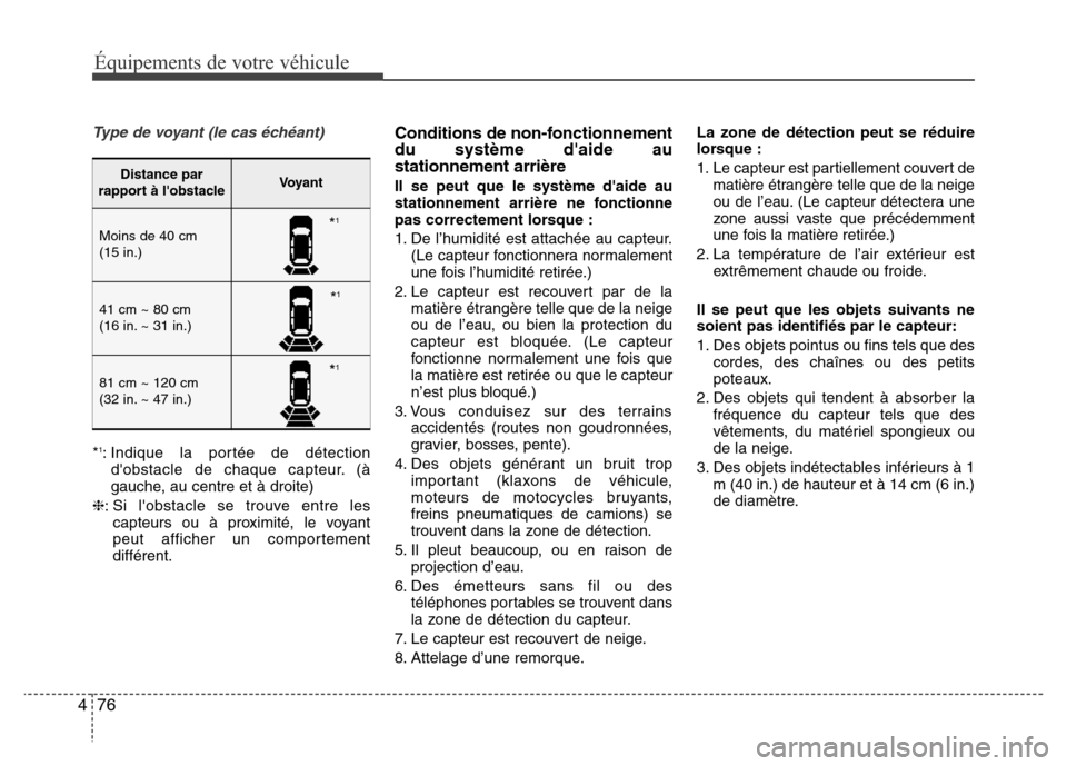 Hyundai Accent 2014  Manuel du propriétaire (in French) Équipements de votre véhicule
76 4
Type de voyant (le cas échéant)
*1: Indique la portée de détection
dobstacle de chaque capteur. (à
gauche, au centre et à droite)
❈: Si lobstacle se trou