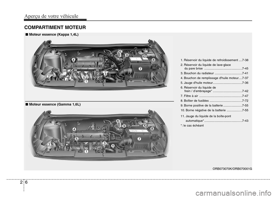 Hyundai Accent 2014  Manuel du propriétaire (in French) COMPARTIMENT MOTEUR 
26
Aperçu de votre véhicule
ORB073070K/ORB070001G 1. Réservoir du liquide de refroidissement ....7-38
2. Réservoir du liquide de lave-glace
du pare brise .....................