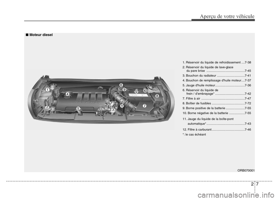 Hyundai Accent 2014  Manuel du propriétaire (in French) 27
Aperçu de votre véhicule
ORB070001 1. Réservoir du liquide de refroidissement ....7-38
2. Réservoir du liquide de lave-glace
du pare brise ............................................7-45
3. Bo