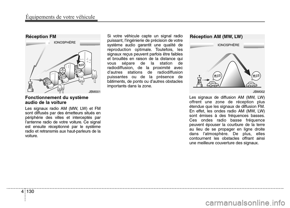 Hyundai Accent 2014  Manuel du propriétaire (in French) Équipements de votre véhicule
130 4
Fonctionnement du système
audio de la voiture
Les signaux radio AM (MW, LW) et FM
sont diffusés par des émetteurs situés en
périphérie des villes et interce