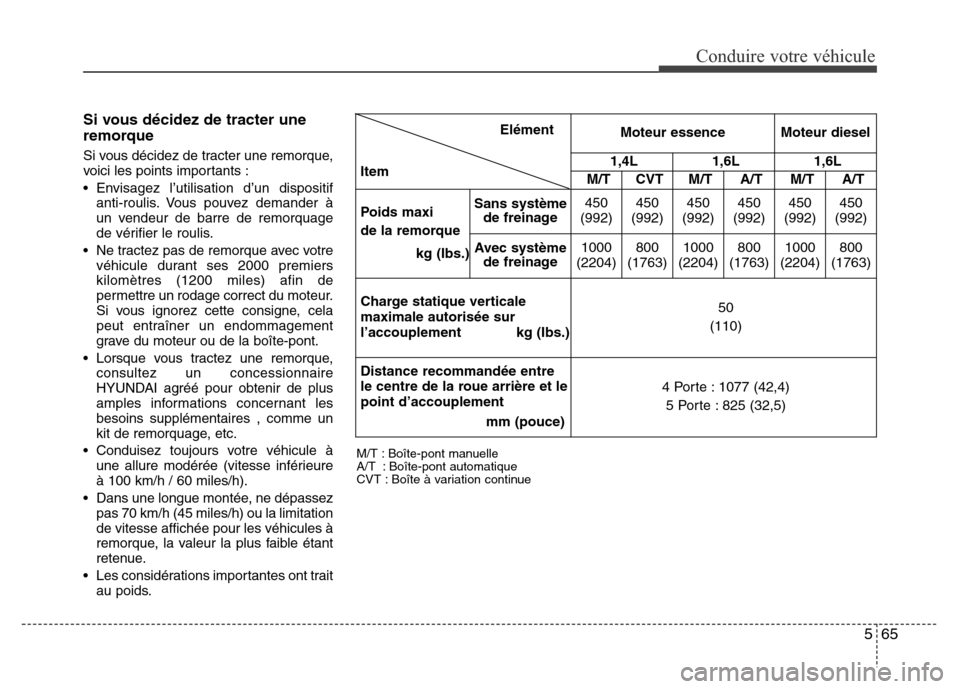 Hyundai Accent 2014  Manuel du propriétaire (in French) 565
Conduire votre véhicule
Si vous décidez de tracter une
remorque
Si vous décidez de tracter une remorque,
voici les points importants :
• Envisagez l’utilisation d’un dispositif
anti-rouli