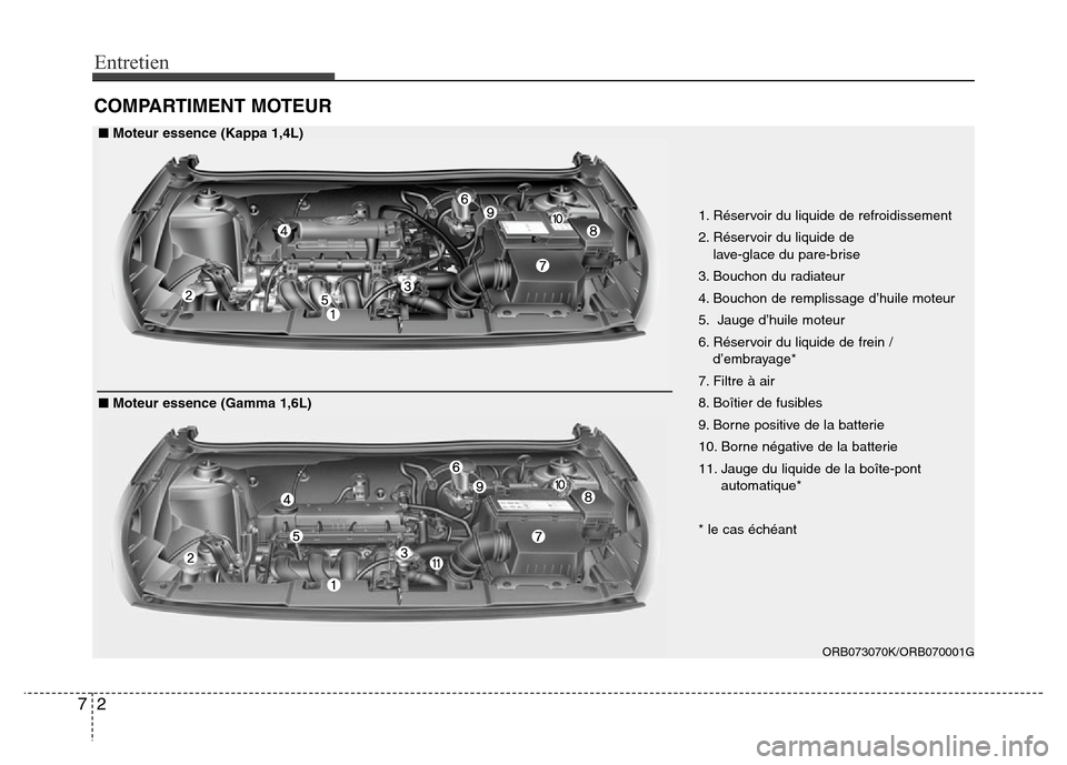 Hyundai Accent 2014  Manuel du propriétaire (in French) Entretien
2 7
COMPARTIMENT MOTEUR
ORB073070K/ORB070001G
1. Réservoir du liquide de refroidissement
2. Réservoir du liquide de 
lave-glace du pare-brise
3. Bouchon du radiateur
4. Bouchon de rempliss