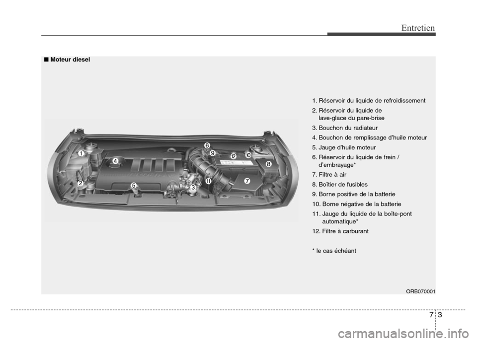 Hyundai Accent 2014  Manuel du propriétaire (in French) 73
Entretien
ORB070001
1. Réservoir du liquide de refroidissement
2. Réservoir du liquide de 
lave-glace du pare-brise
3. Bouchon du radiateur
4. Bouchon de remplissage d’huile moteur
5. Jauge d