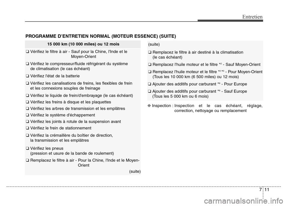 Hyundai Accent 2014 Manuel du propriétaire (in French) 711
Entretien
PROGRAMME D’ENTRETIEN NORMAL (MOTEUR ESSENCE) (SUITE)
(suite)
❑ Remplacez le filtre à air destiné à la climatisation
(le cas échéant)
❑ Remplacez lhuile moteur et le filtre Hyundai Accent 2014 Manuel du propriétaire (in French) 711
Entretien
PROGRAMME D’ENTRETIEN NORMAL (MOTEUR ESSENCE) (SUITE)
(suite)
❑ Remplacez le filtre à air destiné à la climatisation
(le cas échéant)
❑ Remplacez lhuile moteur et le filtre