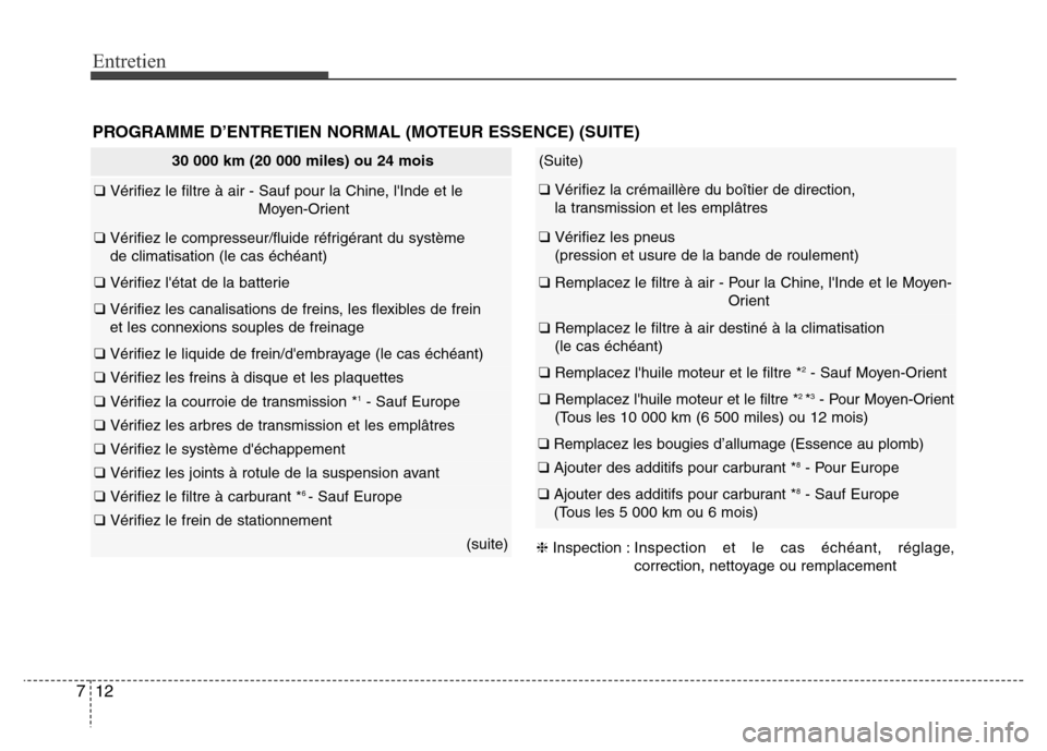 Hyundai Accent 2014  Manuel du propriétaire (in French) Entretien
12 7
30 000 km (20 000 miles) ou 24 mois
❑ Vérifiez le filtre à air - Sauf pour la Chine, lInde et le
Moyen-Orient
❑ Vérifiez le compresseur/fluide réfrigérant du système 
de clim