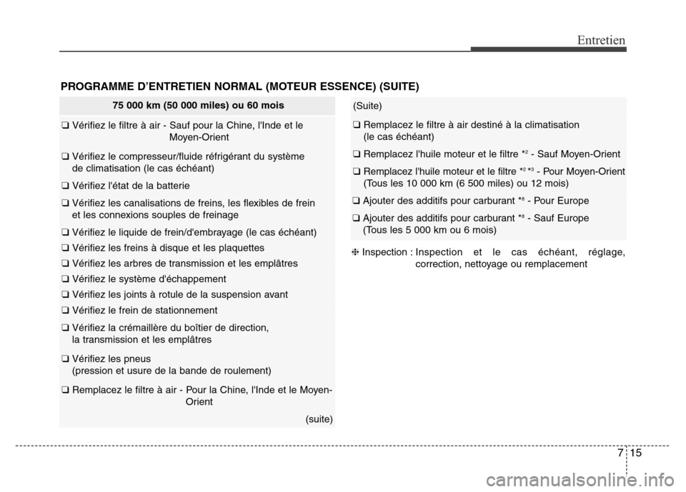 Hyundai Accent 2014 Manuel du propriétaire (in French) 715
Entretien
PROGRAMME D’ENTRETIEN NORMAL (MOTEUR ESSENCE) (SUITE)
(Suite)
❑ Remplacez le filtre à air destiné à la climatisation
(le cas échéant)
❑ Remplacez lhuile moteur et le filtre Hyundai Accent 2014 Manuel du propriétaire (in French) 715
Entretien
PROGRAMME D’ENTRETIEN NORMAL (MOTEUR ESSENCE) (SUITE)
(Suite)
❑ Remplacez le filtre à air destiné à la climatisation
(le cas échéant)
❑ Remplacez lhuile moteur et le filtre