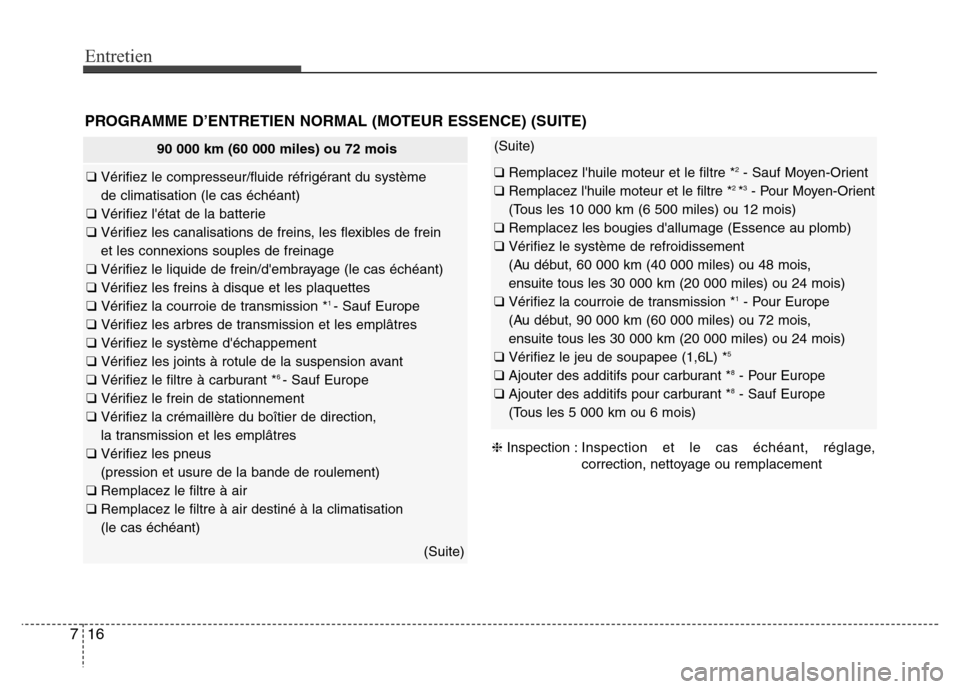 Hyundai Accent 2014 Manuel du propriétaire (in French) Entretien
16 7
PROGRAMME D’ENTRETIEN NORMAL (MOTEUR ESSENCE) (SUITE)
(Suite)
❑ Remplacez lhuile moteur et le filtre *2- Sauf Moyen-Orient
❑ Remplacez lhuile moteur et le filtre *2 *3- Pour Mo Hyundai Accent 2014 Manuel du propriétaire (in French) Entretien
16 7
PROGRAMME D’ENTRETIEN NORMAL (MOTEUR ESSENCE) (SUITE)
(Suite)
❑ Remplacez lhuile moteur et le filtre *2- Sauf Moyen-Orient
❑ Remplacez lhuile moteur et le filtre *2 *3- Pour Mo